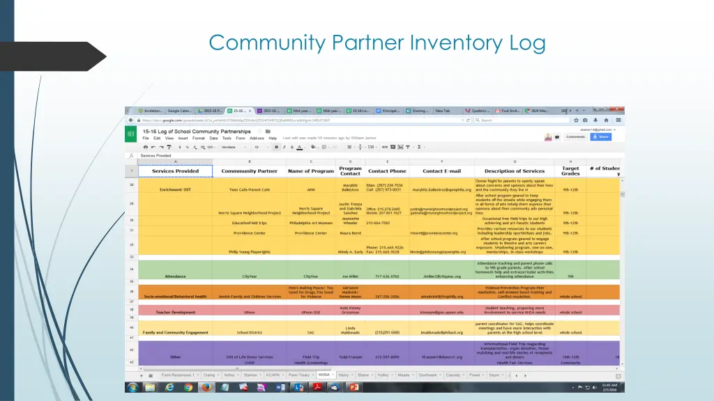 community partner inventory log