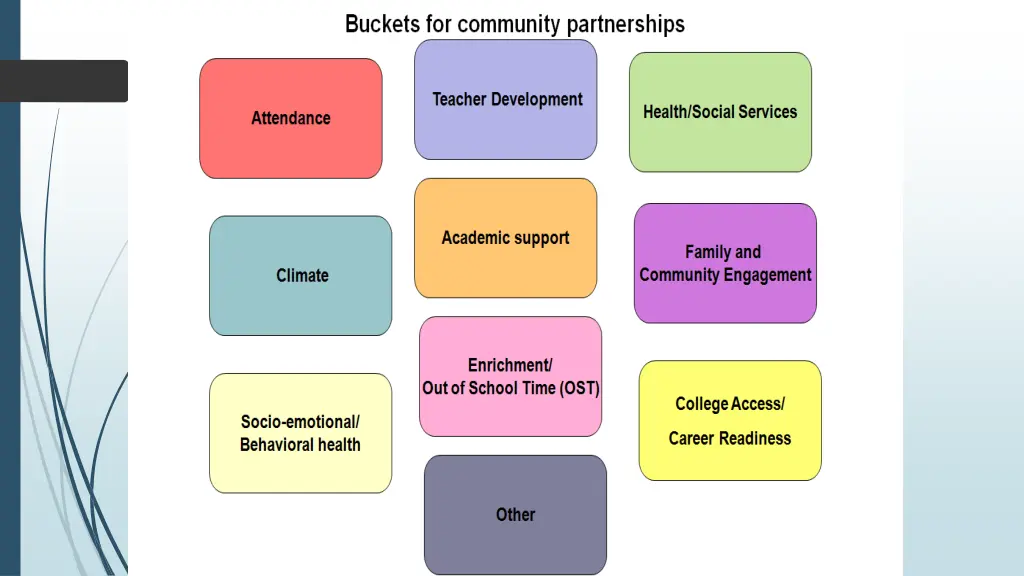 slide7