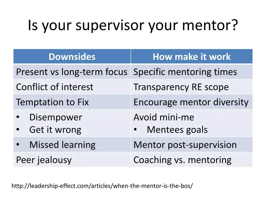 is your supervisor your mentor 1