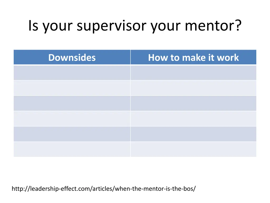 is your supervisor your mentor