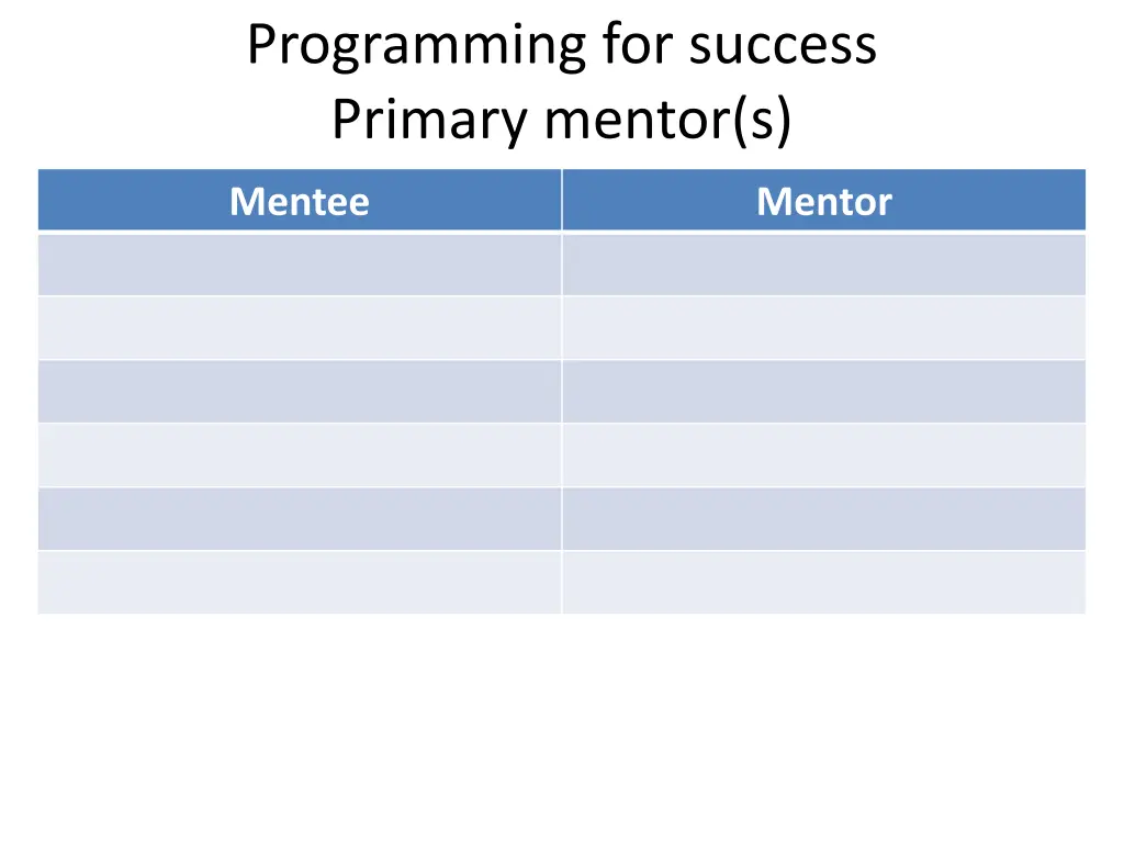 programming for success primary mentor s 2