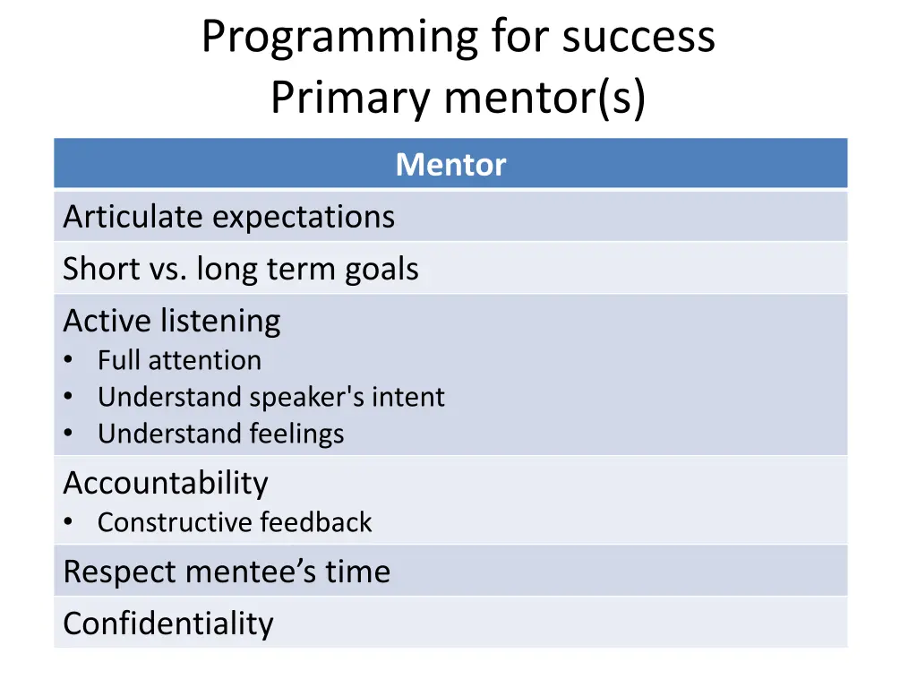 programming for success primary mentor s 3
