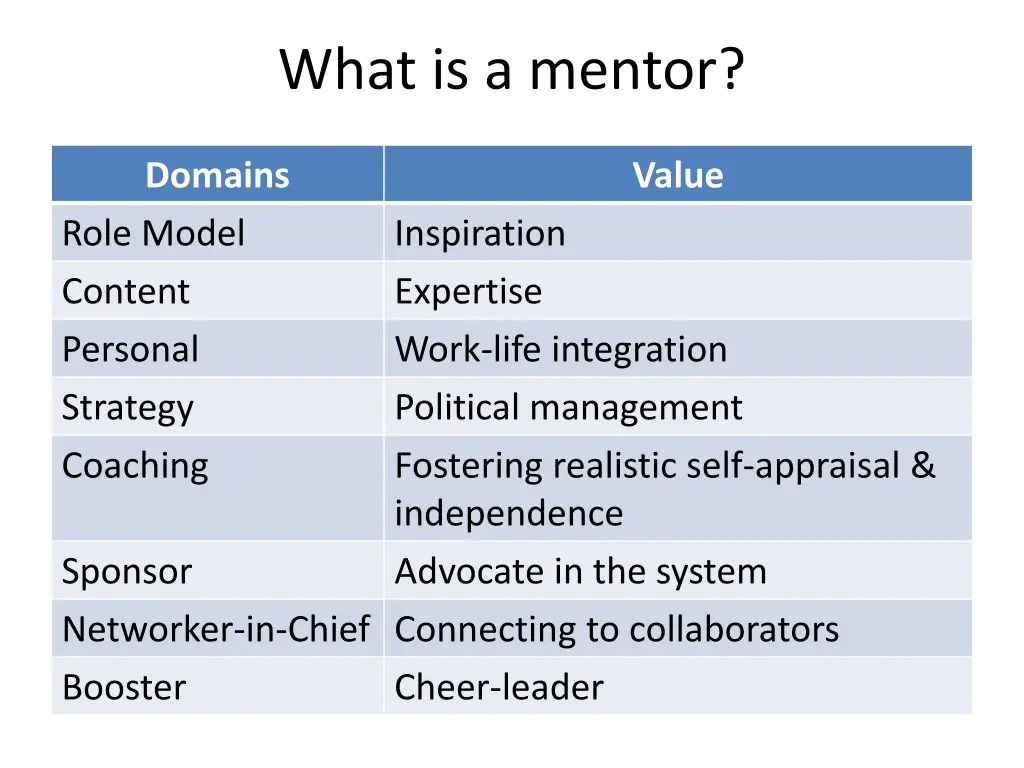 what is a mentor 1