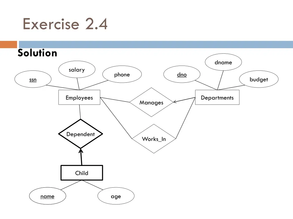 exercise 2 4 5