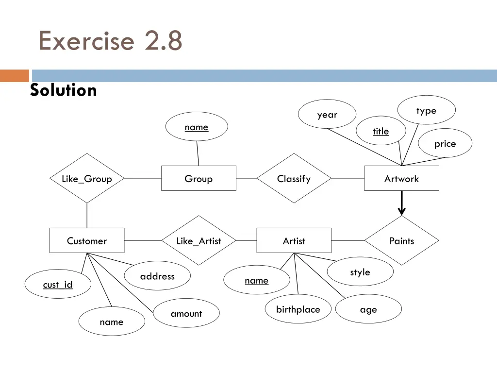 exercise 2 8 7