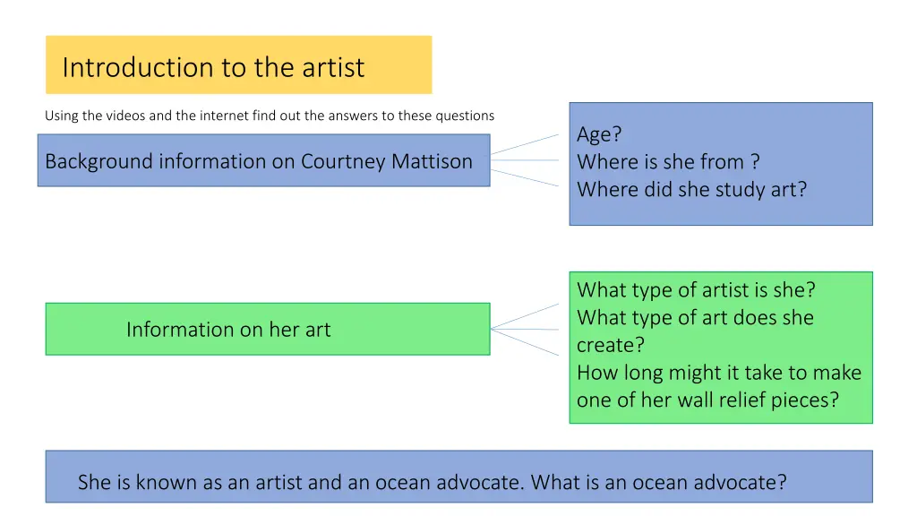 introduction to the artist