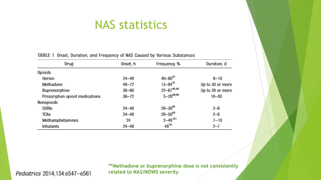 nas statistics