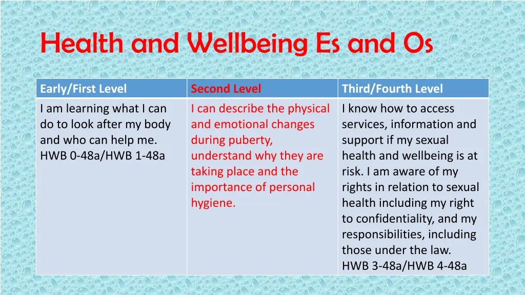health and wellbeing es and os 1