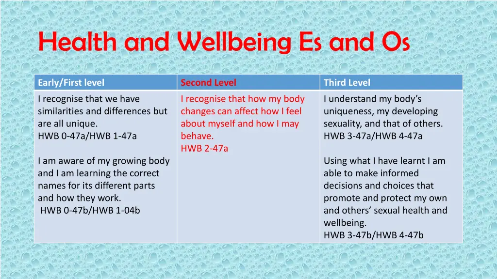 health and wellbeing es and os