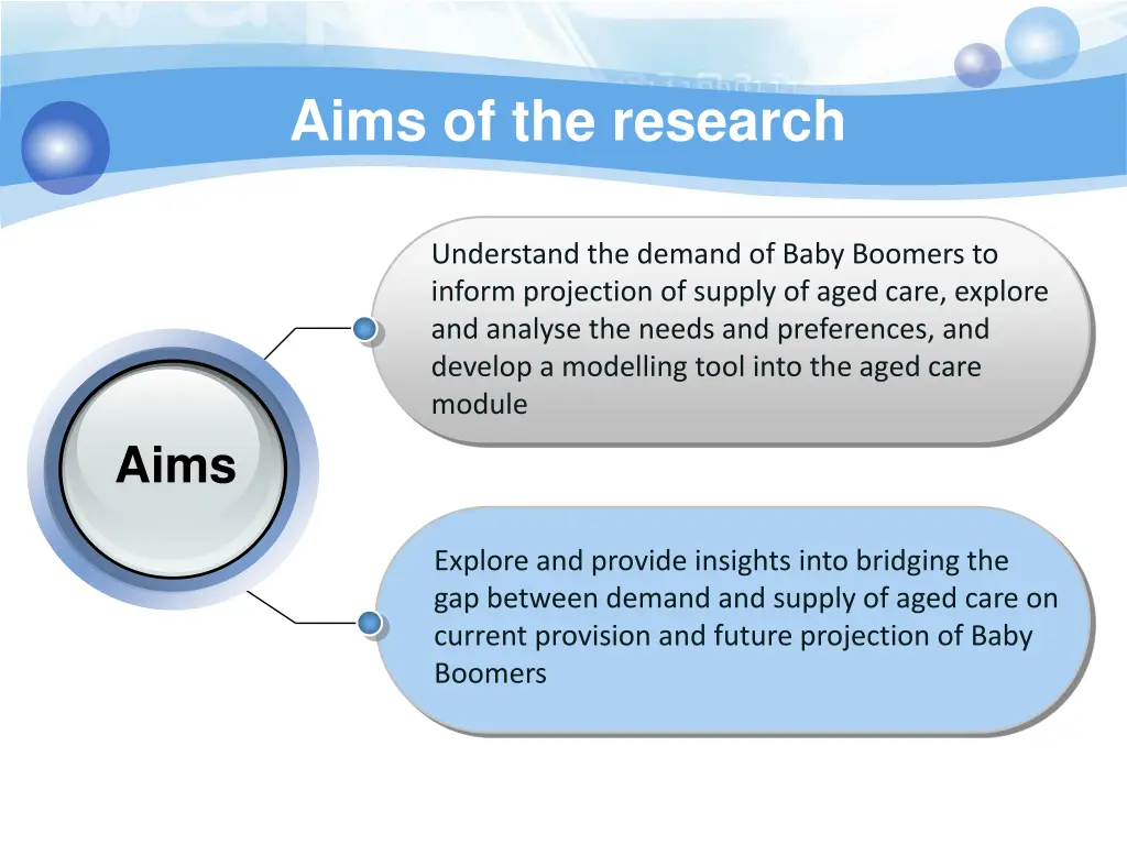 aims of the research