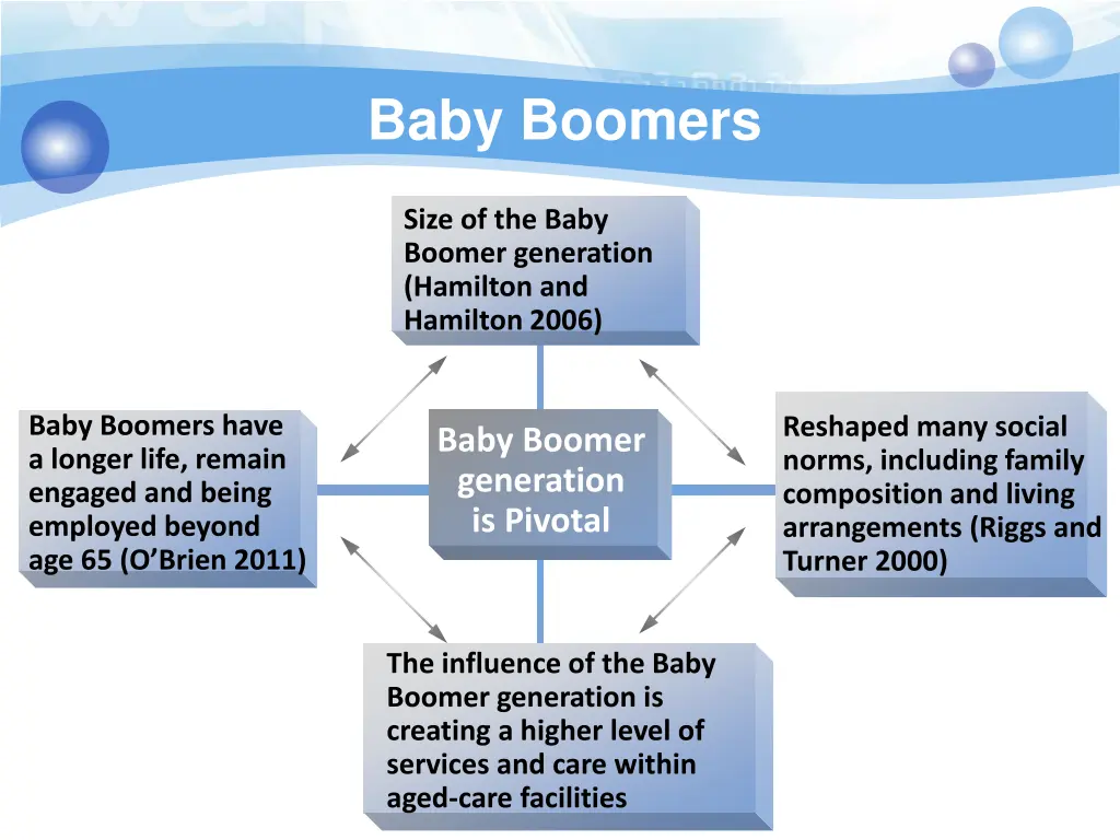 baby boomers 1