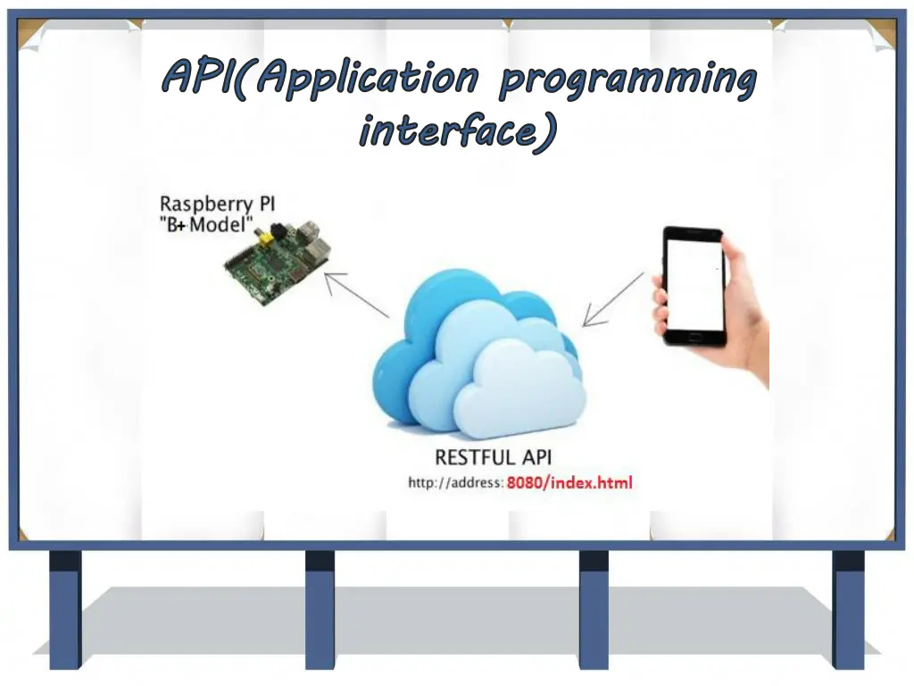 api application programming interface