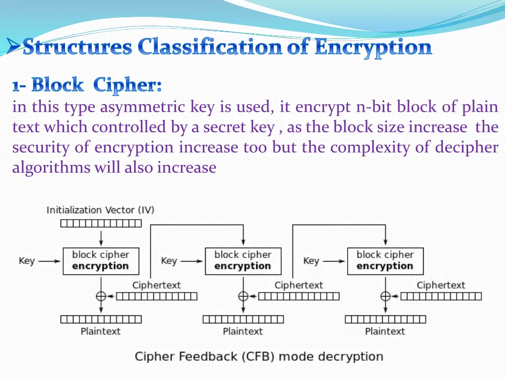 structures classificationof encryption