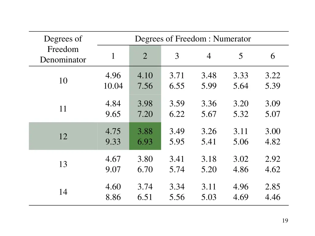 degrees of freedom denominator 1