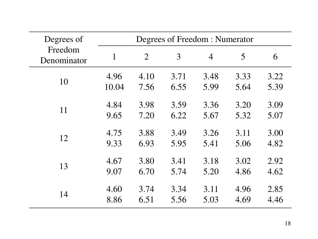 degrees of freedom denominator