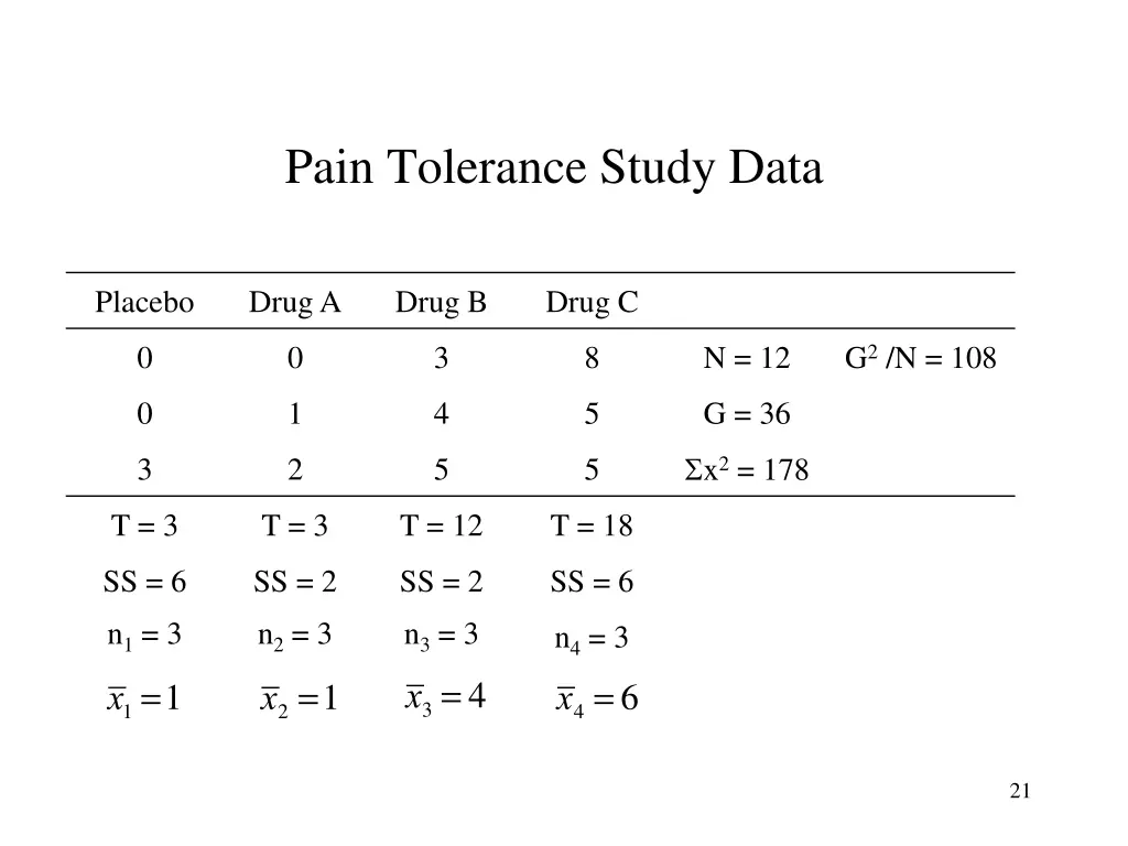 pain tolerance study data 1