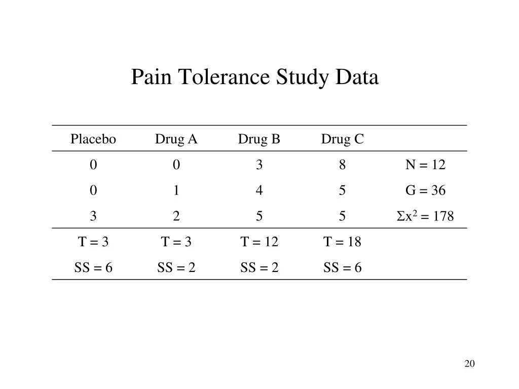 pain tolerance study data