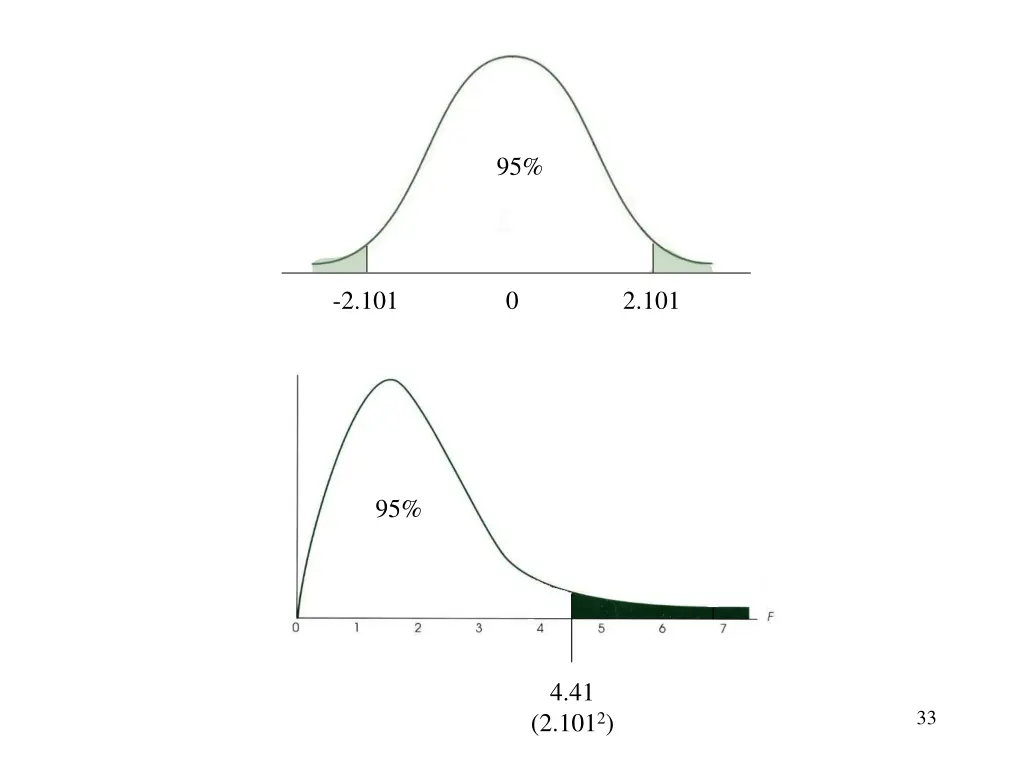 slide33