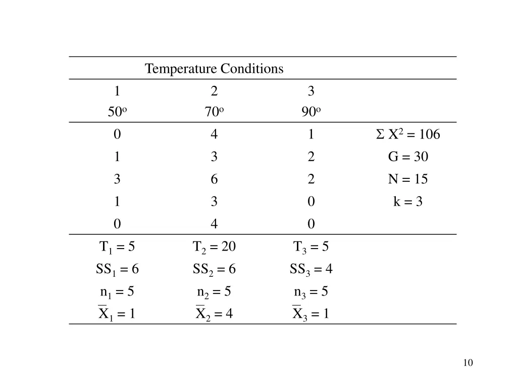 temperature conditions