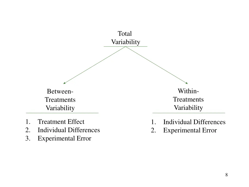 total variability