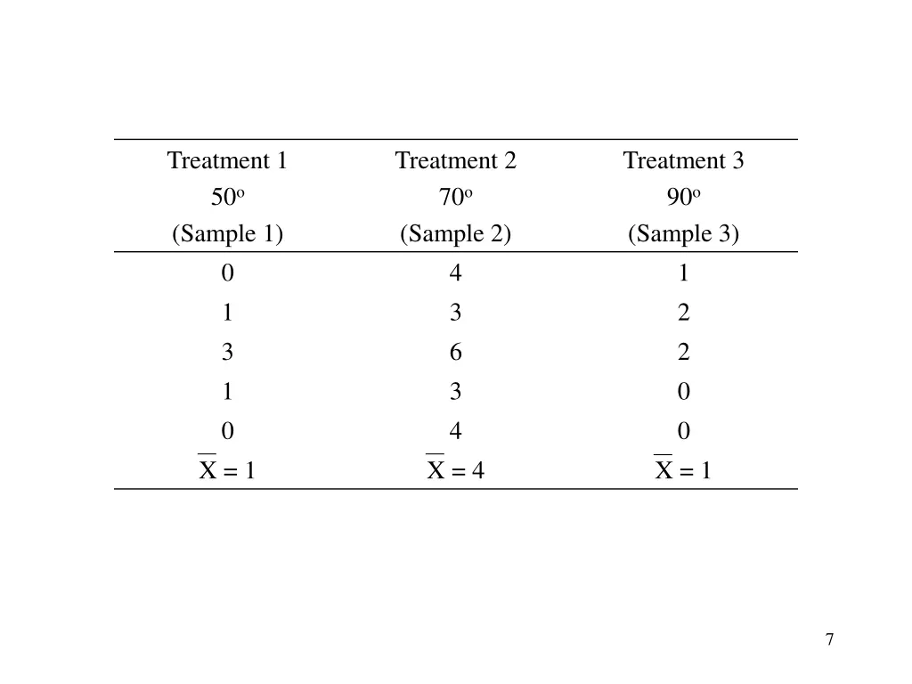 treatment 1 50 o sample 1 0 1 3 1 0 x 1