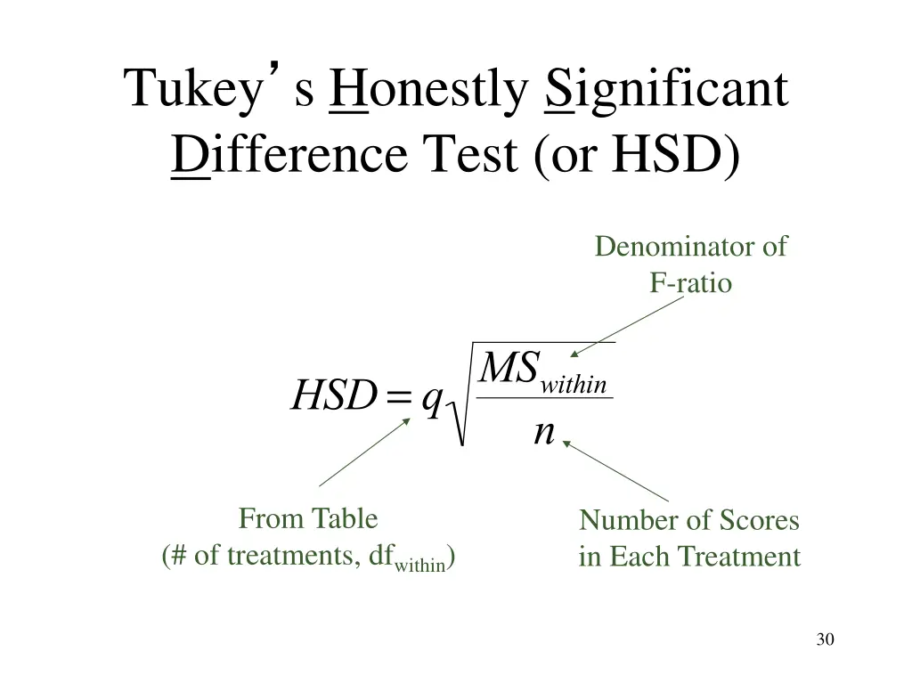 tukey s honestly significant difference test