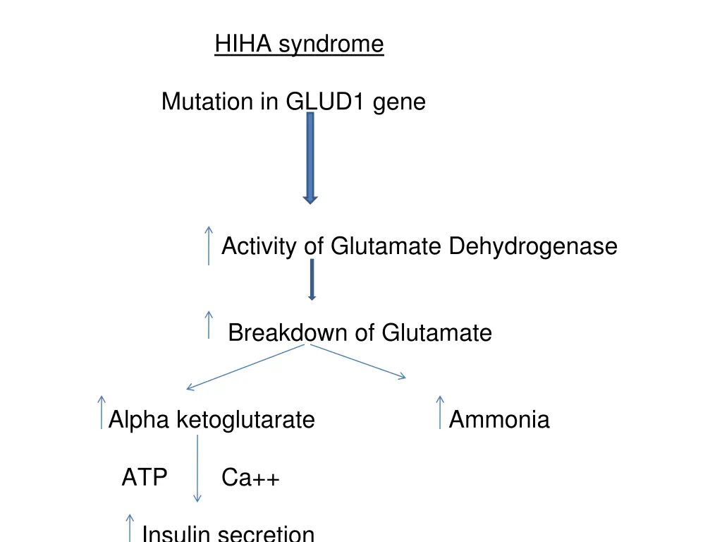 hiha syndrome