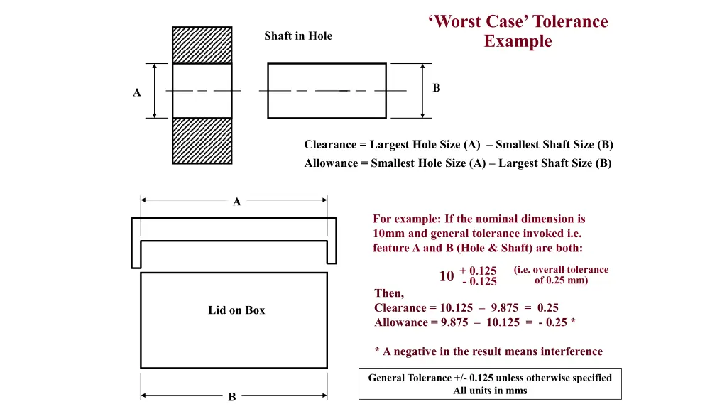 worst case tolerance example