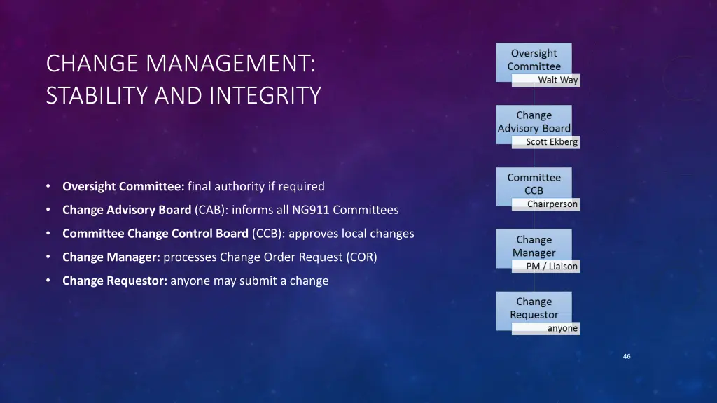 change management stability and integrity