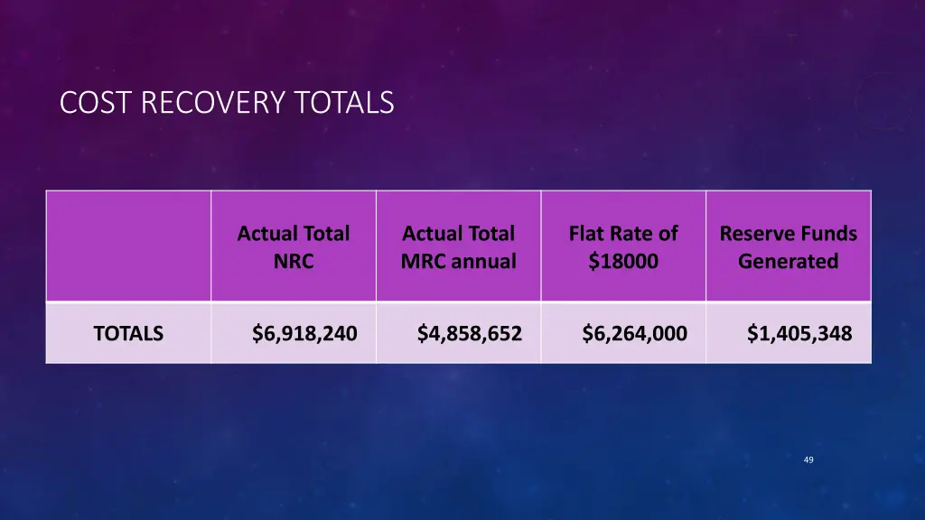 cost recovery totals