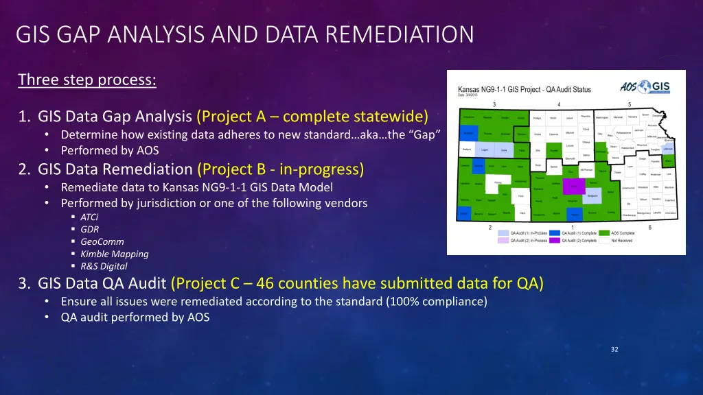 gis gap analysis and data remediation