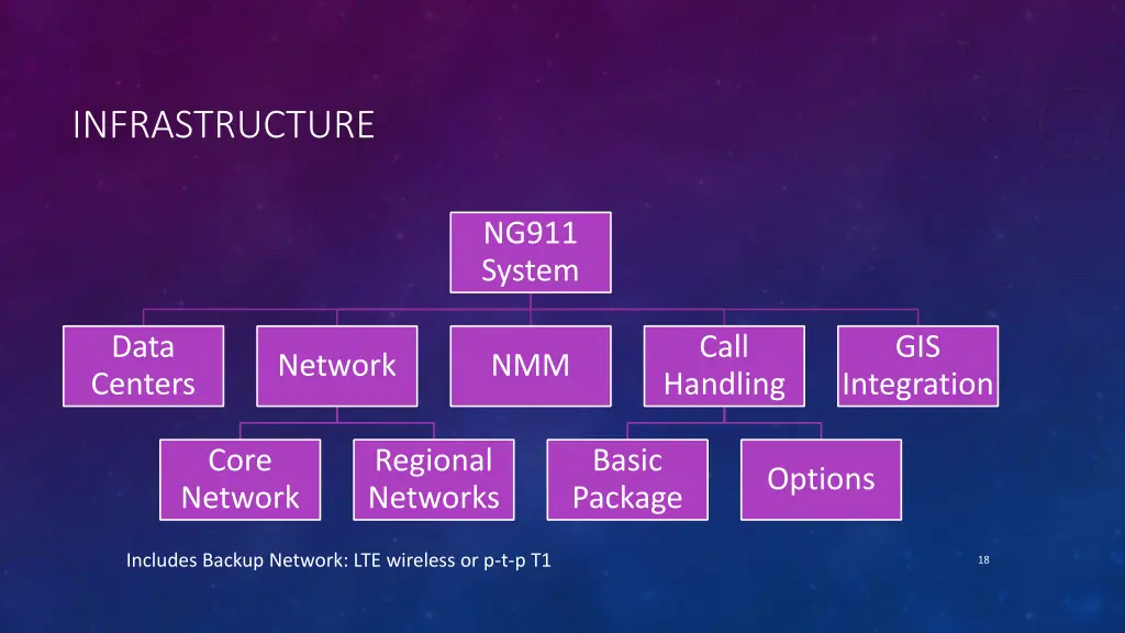 infrastructure
