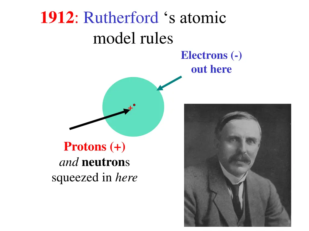 1912 rutherford s atomic model rules