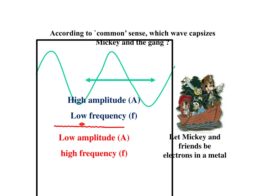 according to common sense which wave capsizes