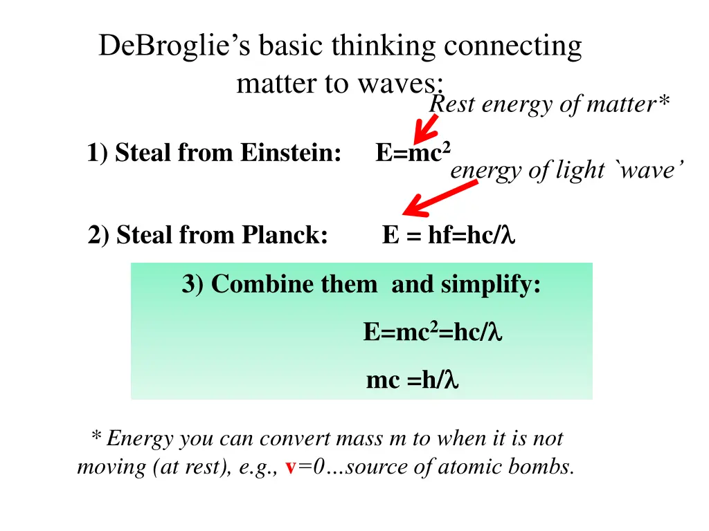 debroglie s basic thinking connecting matter