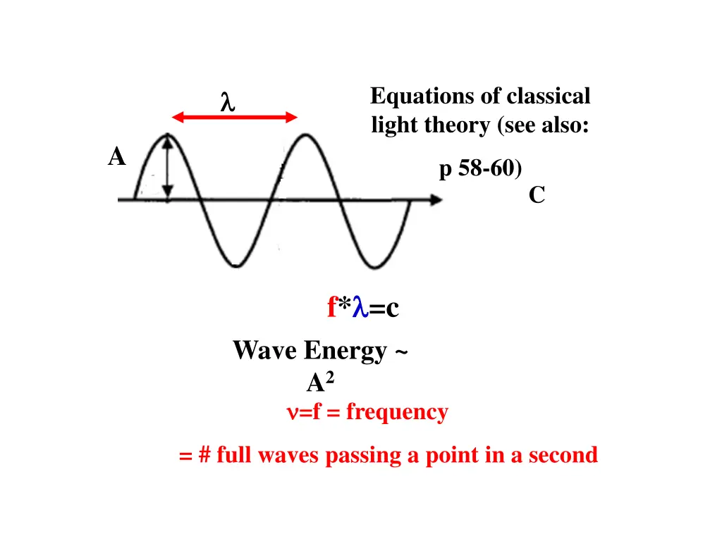 equations of classical light theory see also