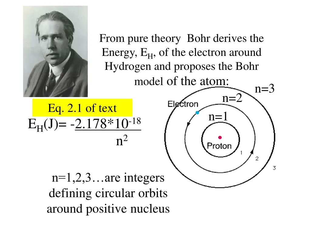 from pure theory bohr derives the energy
