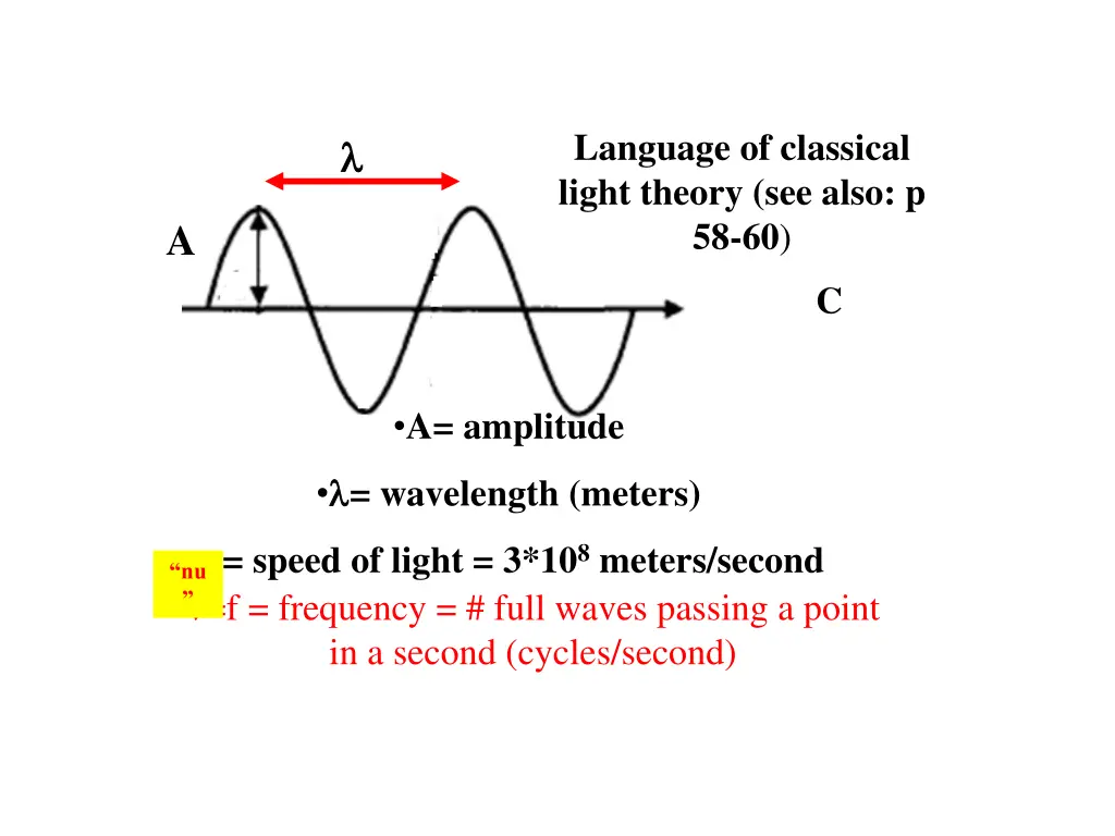language of classical light theory see also