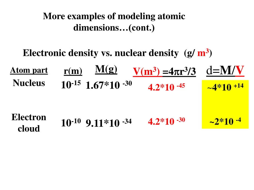 more examples of modeling atomic dimensions cont