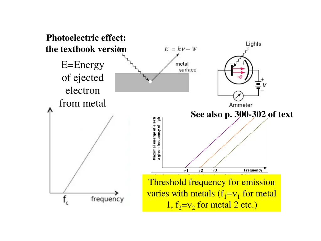 photoelectric effect the textbook version