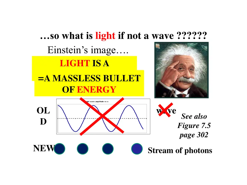 so what is light if not a wave einstein s image