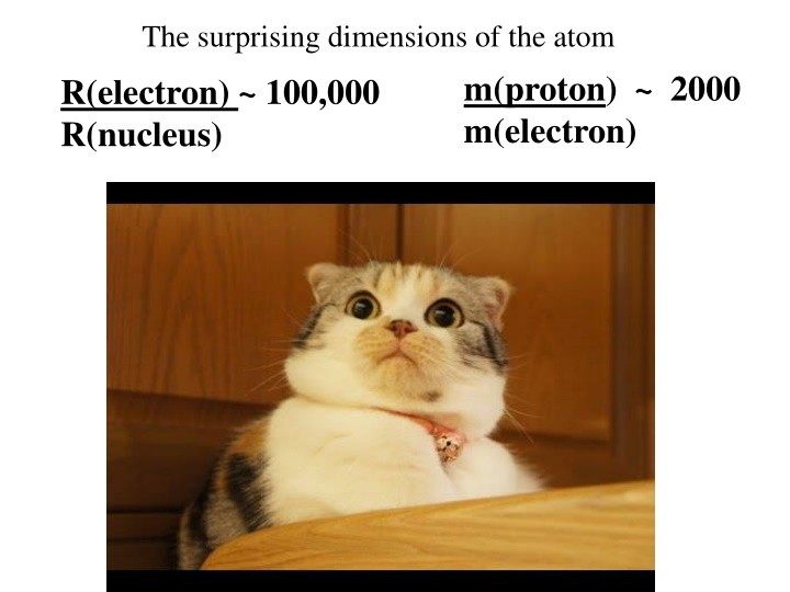 the surprising dimensions of the atom r electron