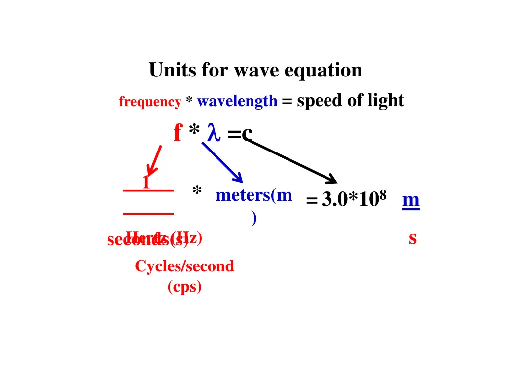 units for wave equation frequency wavelength
