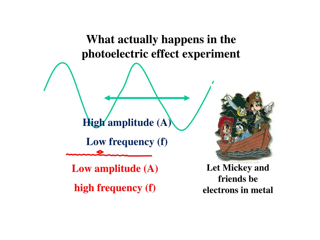 what actually happens in the photoelectric effect
