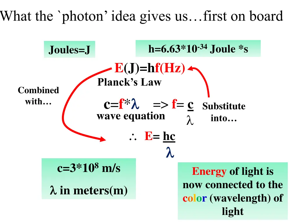what the photon idea gives us first on board