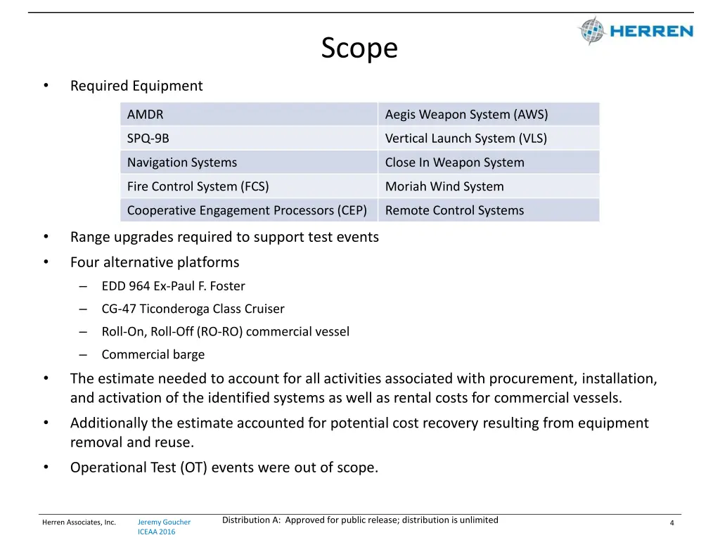 scope
