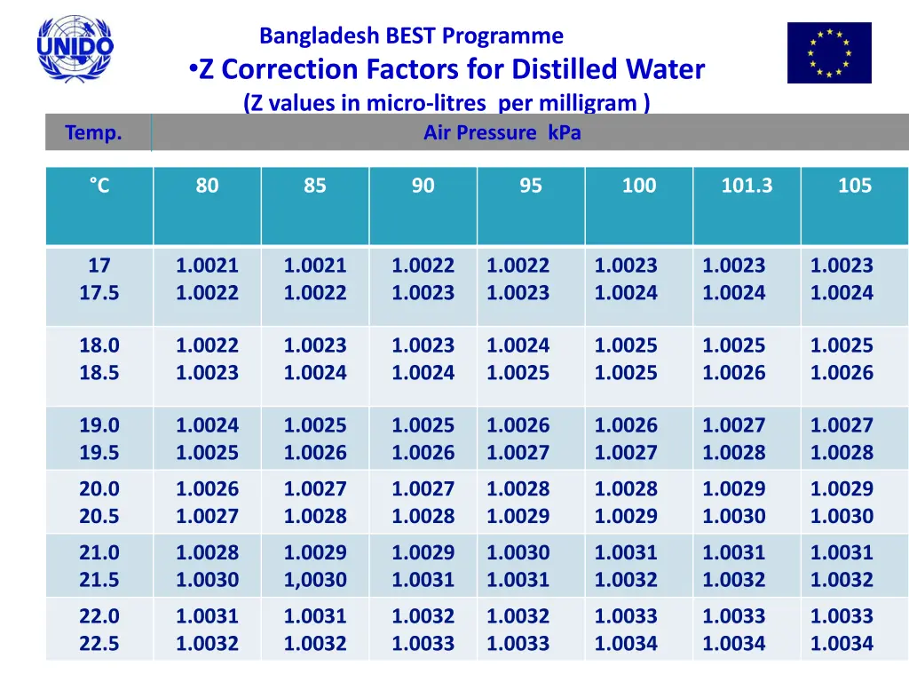 bangladesh best programme 12