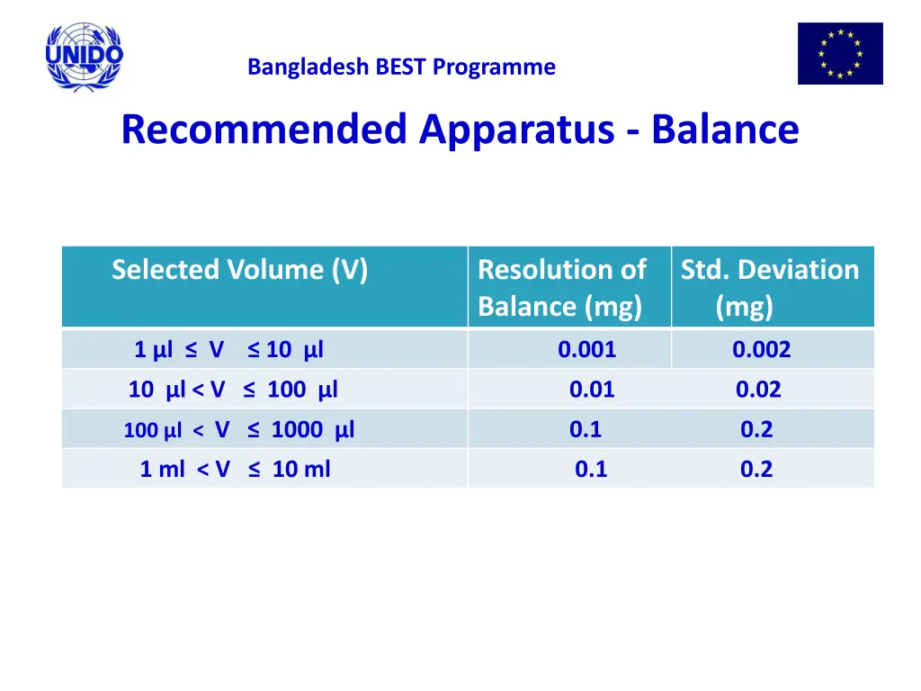 bangladesh best programme 4