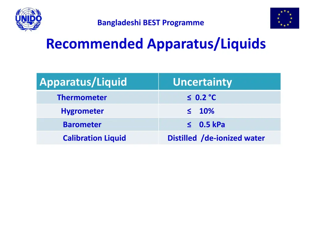 bangladeshi best programme