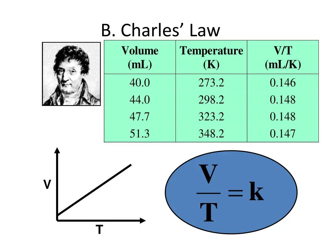b charles law volume ml 40 0 44 0 47 7 51 3